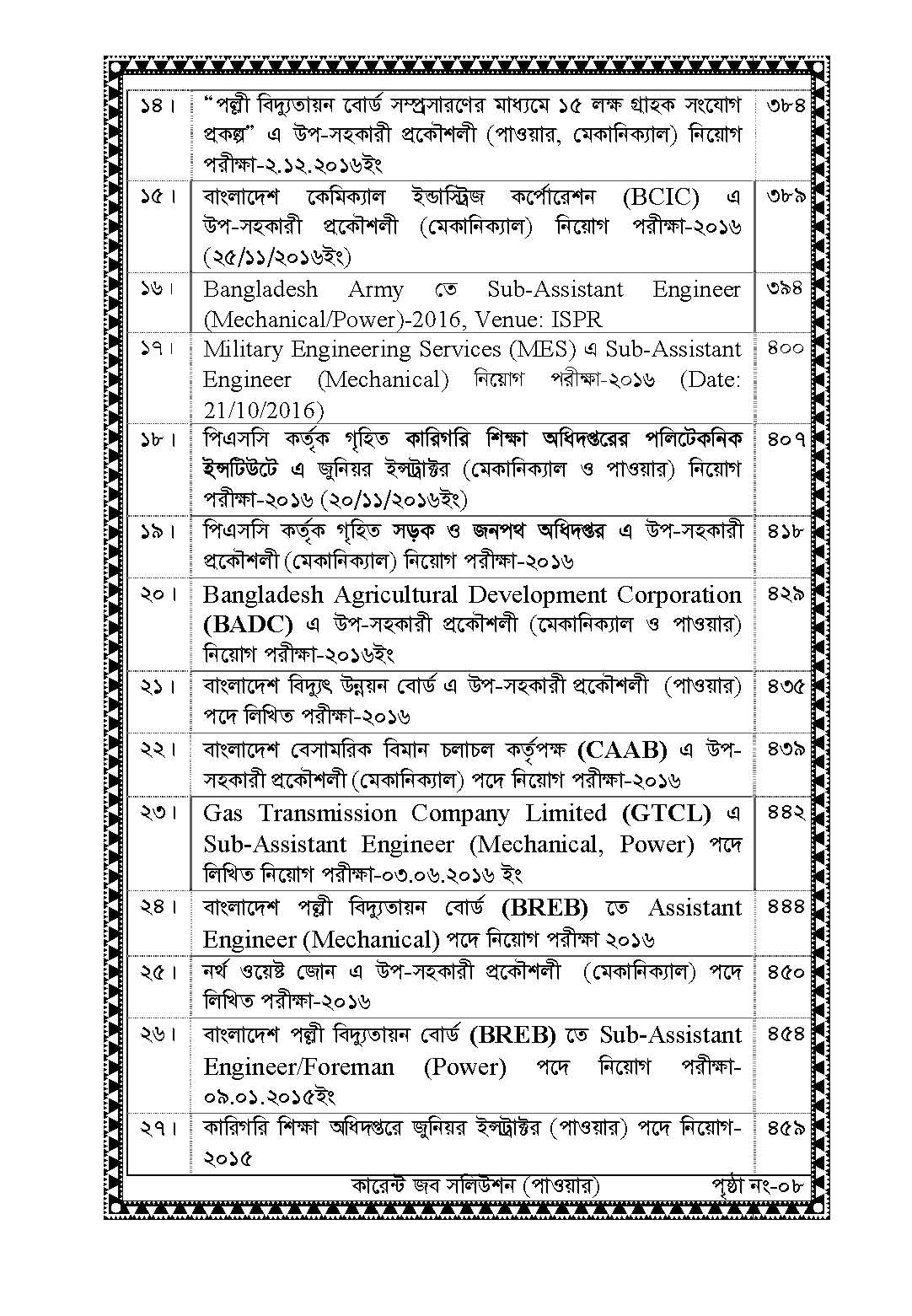 Picture of Current Job Solution (Power Technology) by Md. Shahin Alam