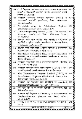Picture of Current Job Solution (Power Technology) by Md. Shahin Alam