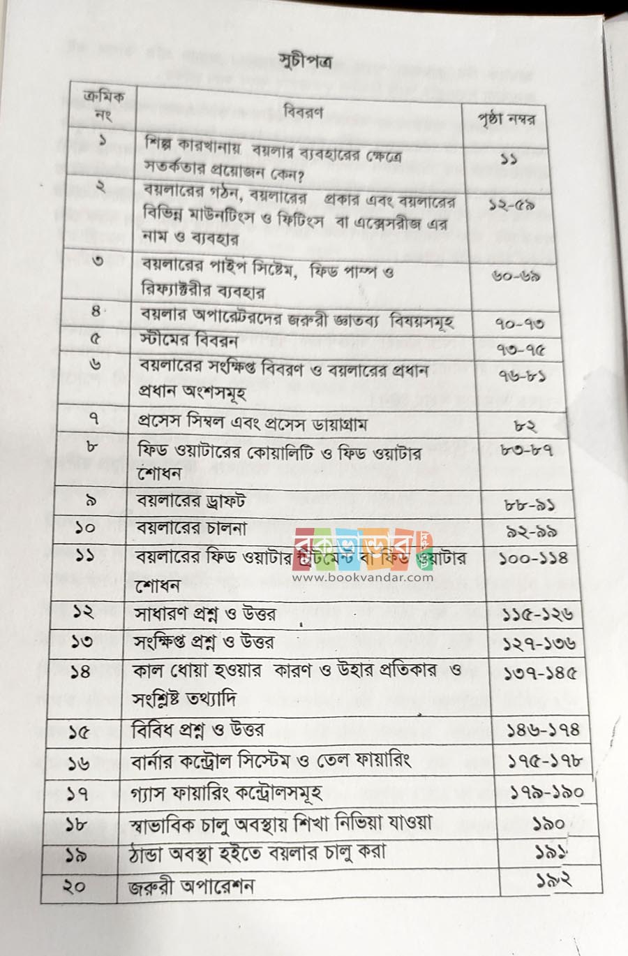 Picture of Boiler Guide by - Md. Gullur Rahman Shah