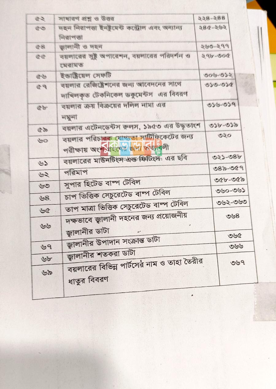 Picture of Boiler Guide by - Md. Gullur Rahman Shah