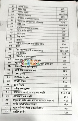 Picture of Boiler Guide by - Md. Gullur Rahman Shah