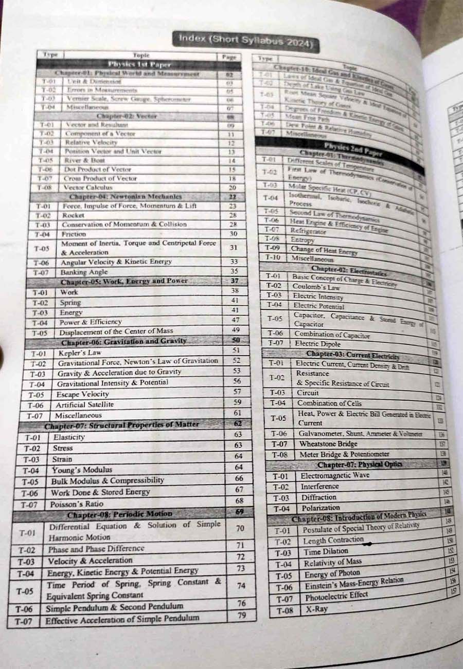 Picture of Udvash Versity Ka Master Question Bank 2024-25 (English Version)