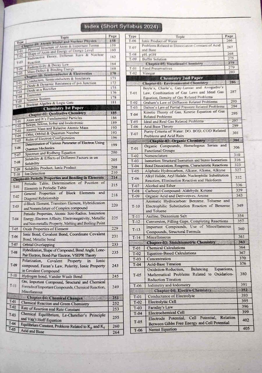 Picture of Udvash Versity Ka Master Question Bank 2024-25 (English Version)