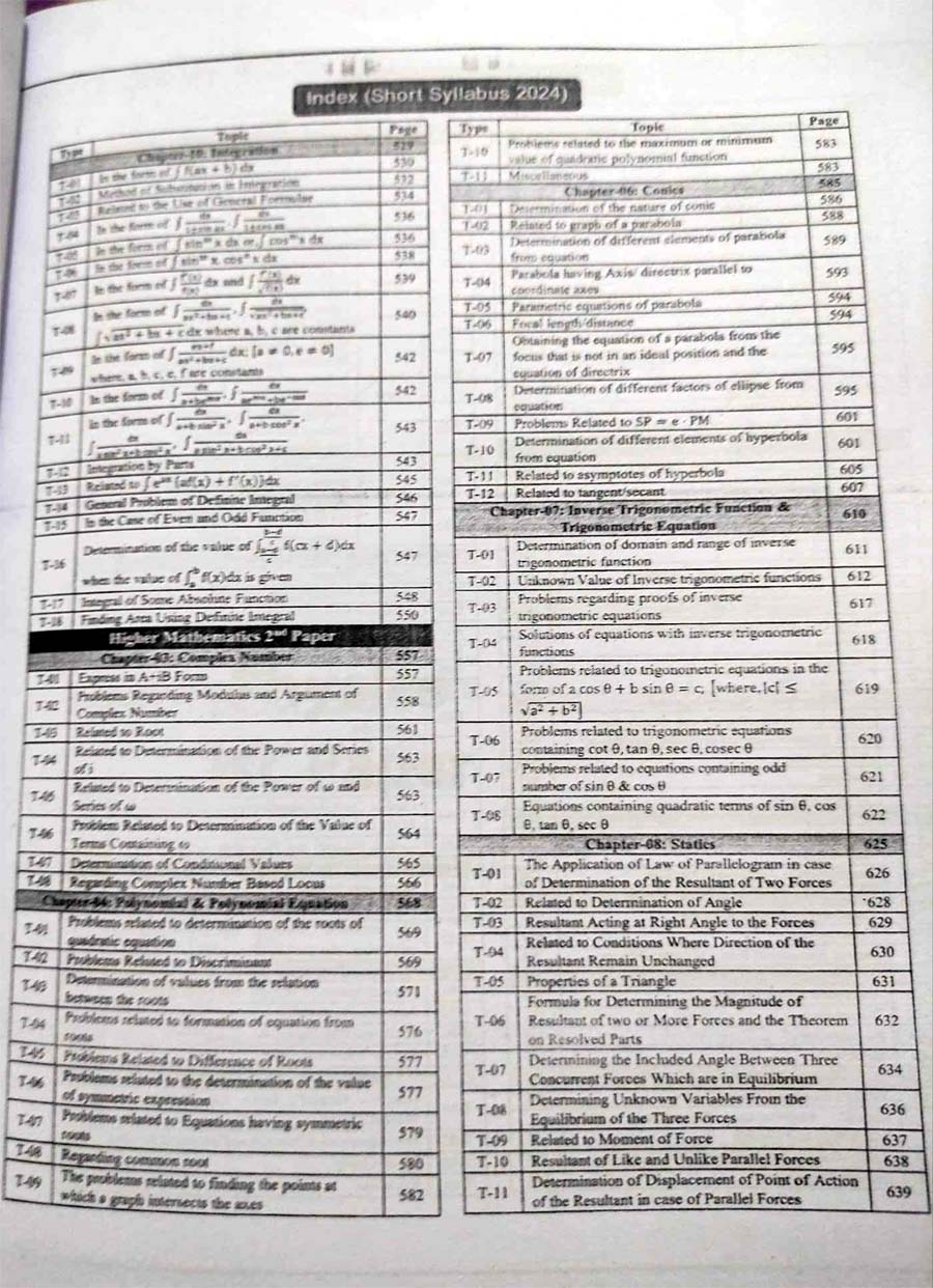 Picture of Udvash Versity Ka Master Question Bank 2024-25 (English Version)