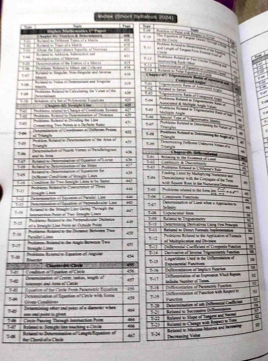 Picture of Udvash Versity Ka Master Question Bank 2024-25 (English Version)