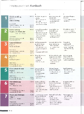 Picture of Schritte PLUS NEU 5 B1.1 and 6 B1.2 (2 Books) (Color)
