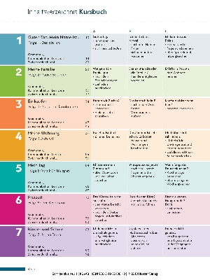 Picture of Schritte PLUS NEU 1 Kb&Ab (1 A1.1) and NEU 2 Kb&Ab (2 A1.2) (2 Books) (Color)