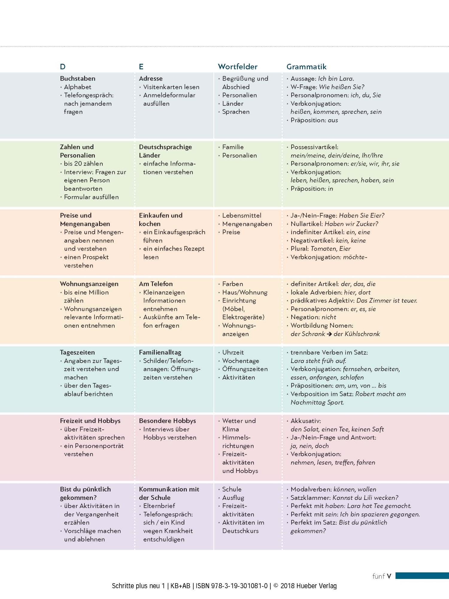 Picture of Schritte PLUS NEU 1 Kb&Ab (1 A1.1) and NEU 2 Kb&Ab (2 A1.2) (2 Books) (Color)