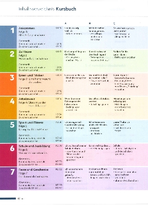 Picture of Schritte PLUS NEU 3 Kb&Ab (3 A2.1) and NEU 4 Kb&Ab (4 A2.2) (2 Books) (Color)