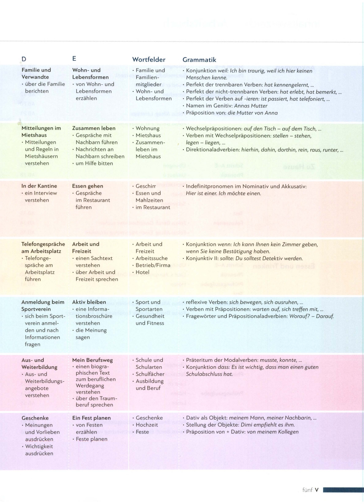 Picture of Schritte PLUS NEU 3 Kb&Ab (3 A2.1) and NEU 4 Kb&Ab (4 A2.2) (2 Books) (Color)