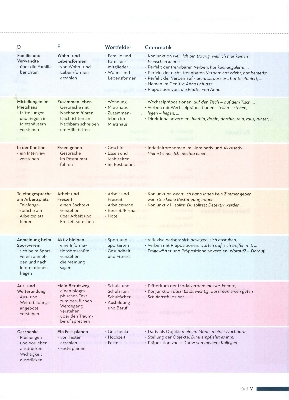 Picture of Schritte PLUS NEU 3 Kb&Ab (3 A2.1) and NEU 4 Kb&Ab (4 A2.2) (2 Books) (Color)