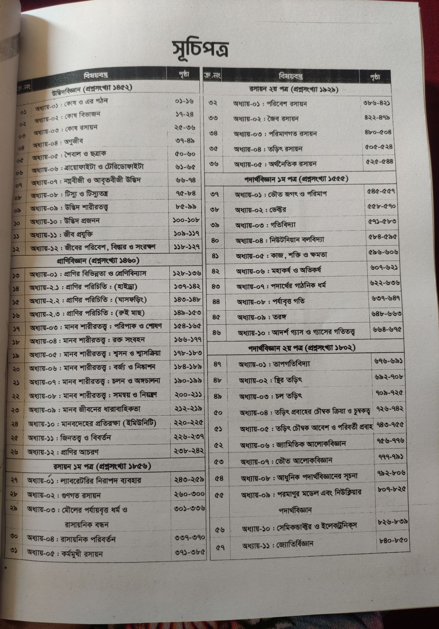 Picture of Udvash Versity Ka Master Question Bank 2024-25