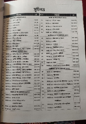 Picture of Udvash Versity Ka Master Question Bank 2024-25