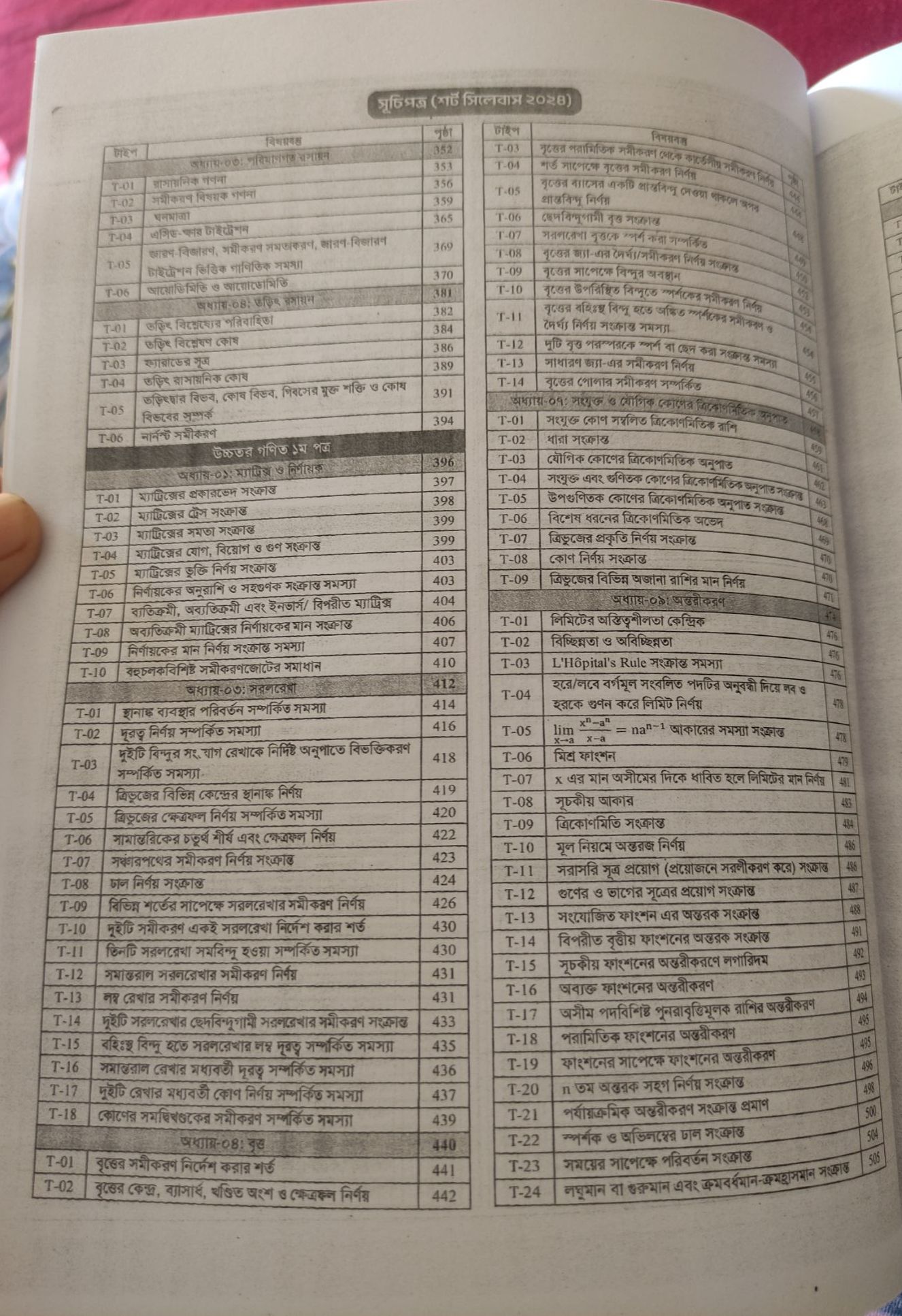 Picture of Udvash Versity Ka Master Question Bank 2024-25