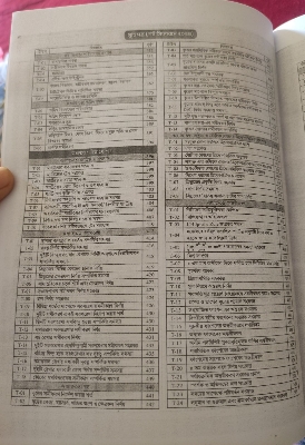 Picture of Udvash Versity Ka Master Question Bank 2024-25