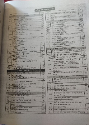 Picture of Udvash Versity Ka Master Question Bank 2024-25