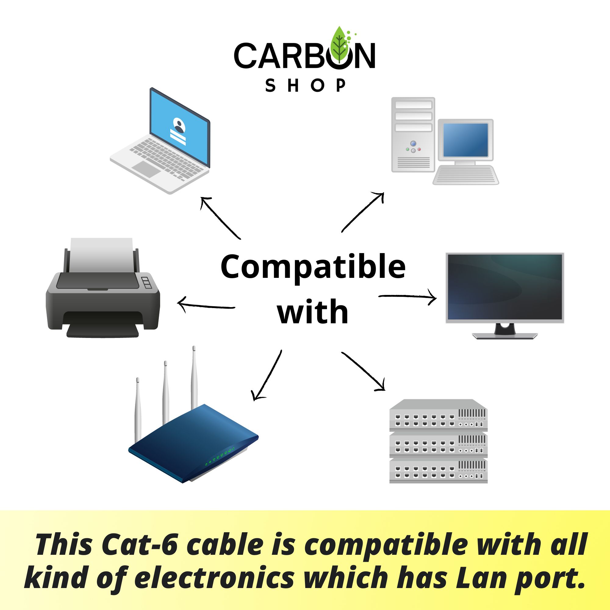 Picture of High-Performance - 3 meter Cat 6 Gigabit Ethernet Copper Twisted Wire Lan Cable - Reliable Accessory