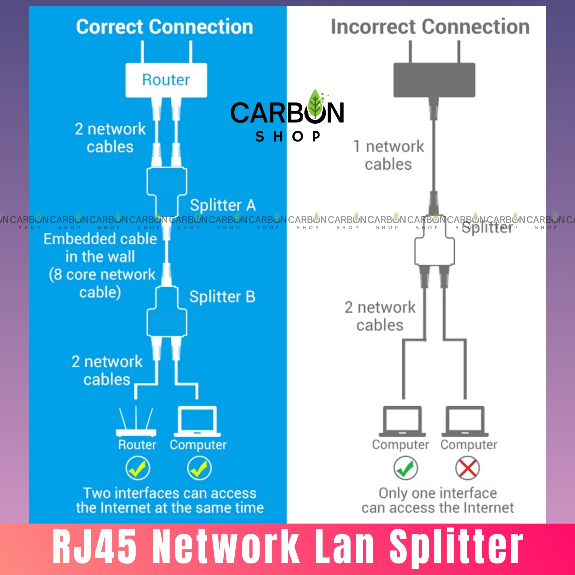 Picture of 1 to 2 RJ45 LAN Splitter Adapter | Ethernet Cable Extender Connector | Dual Port RJ45 Female | Network Cable Joiner for Cat6 Cable  LAN Cable Extender Connector for Router, Modem, PC  RJ45 Female to Dual Female Jointer for Cat 6 Cable Cat8 Cable Cat7 Cat5
