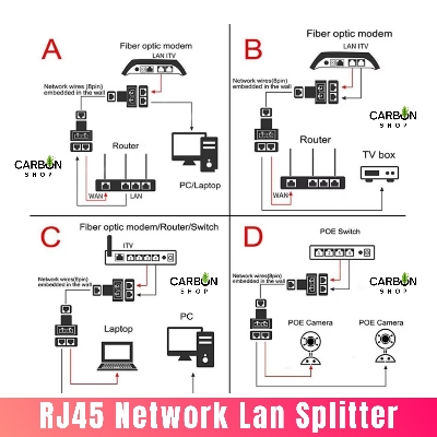 Picture of 1 to 2 RJ45 LAN Splitter Adapter | Ethernet Cable Extender Connector | Dual Port RJ45 Female | Network Cable Joiner for Cat6 Cable  LAN Cable Extender Connector for Router, Modem, PC  RJ45 Female to Dual Female Jointer for Cat 6 Cable Cat8 Cable Cat7 Cat5