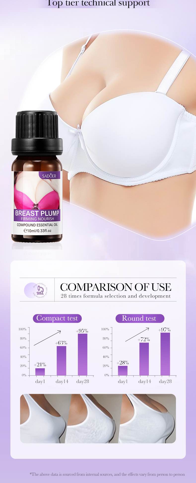 Picture of SADOER Breast Plump Firming Nourish Compound Essential Oil Moisturize Tender White Smooth 10ml