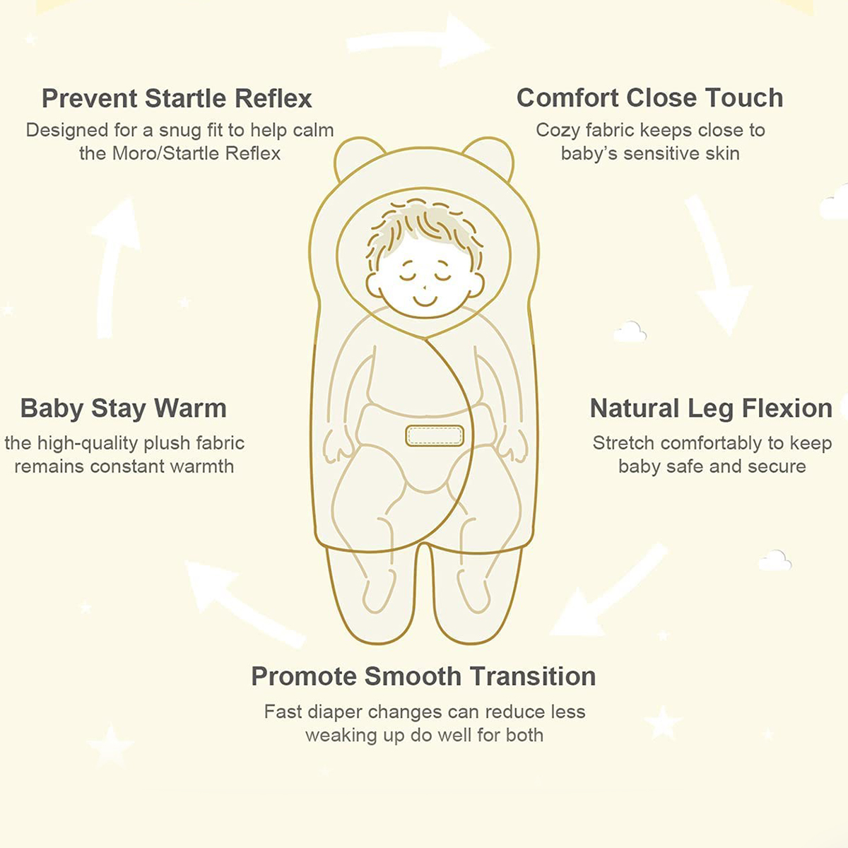 Picture of Baby Sleeping Bag for Newborn Kids (Free Size, 1 Year, 1Pcs)