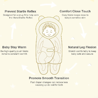 Picture of Baby Sleeping Bag for Newborn Kids (Free Size, 1 Year, 1Pcs)
