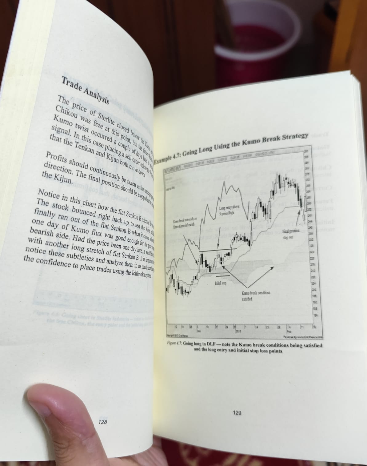 Picture of How to Make Money Trading the Ichimoku System by Balkrishna M. Sadekar