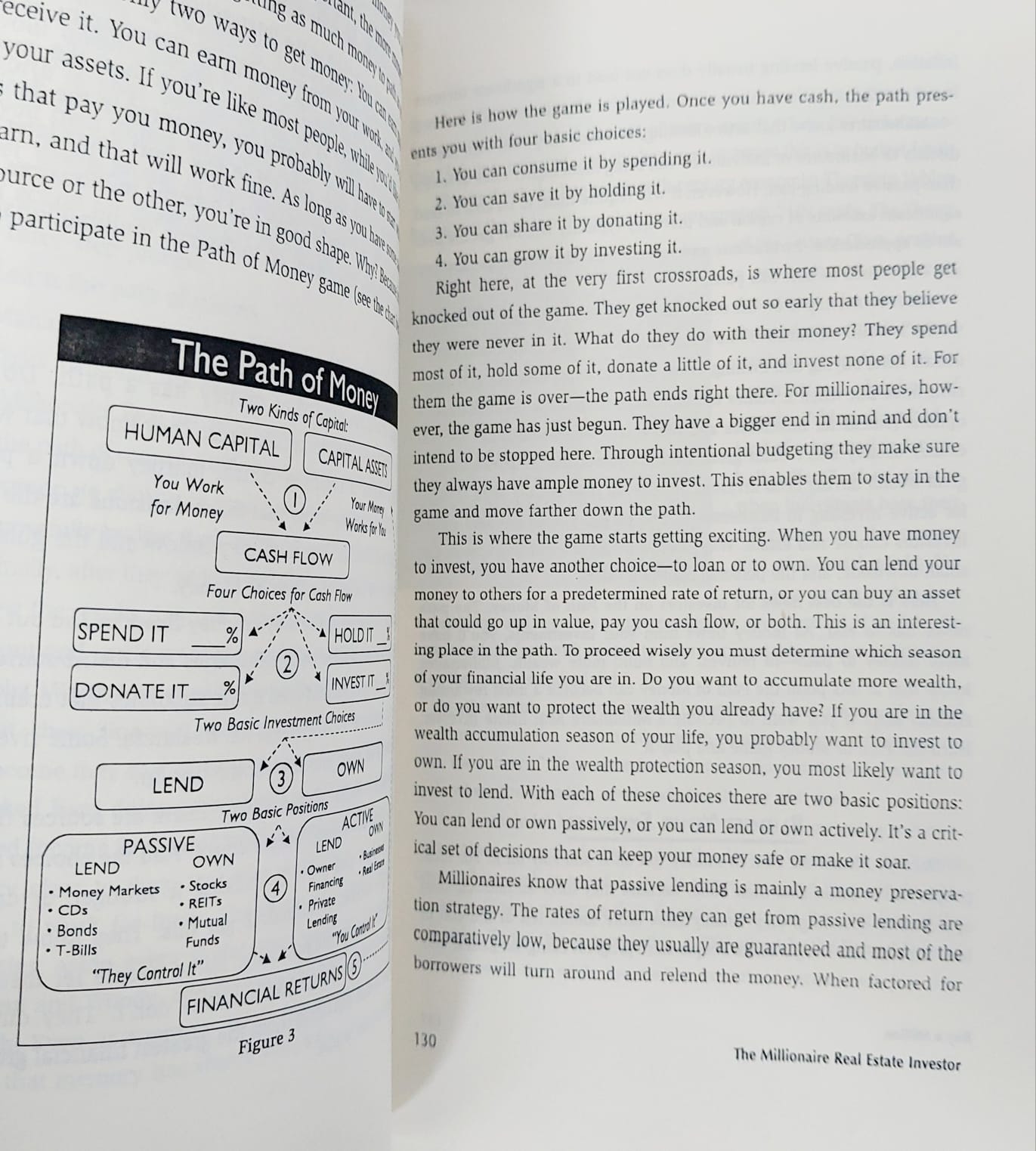 Picture of The Millionaire Real Estate Investor by Dave Jenks, Gary W. Keller, and Jay Papasan - Premium - Paperback