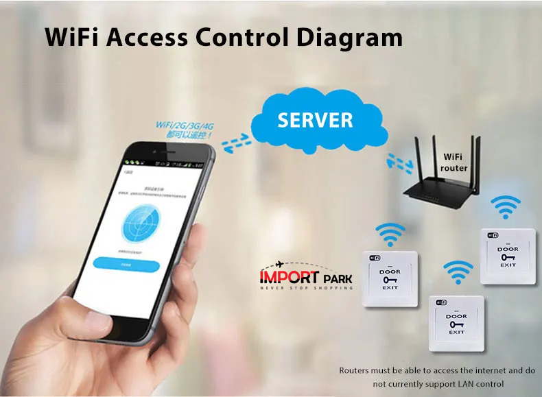 Picture of WiFi Smart Access Control Switch with for Office Warehouse Parking Door