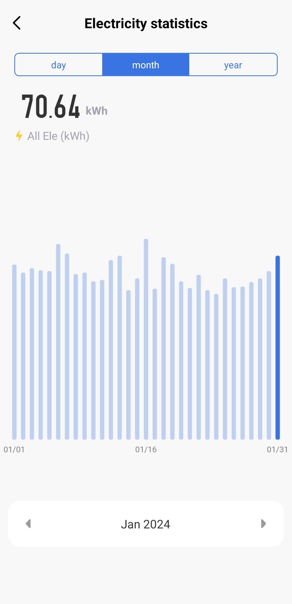 Picture of 63A WIFI Smart Switch TUYA Energy Meter Kwh Metering Circuit Breaker Timer with voltage current