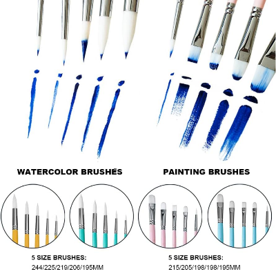 Picture of HIMI Little Bird Paint Brushes Set 5 Pcs for Acrylic Oil Gouache Paint