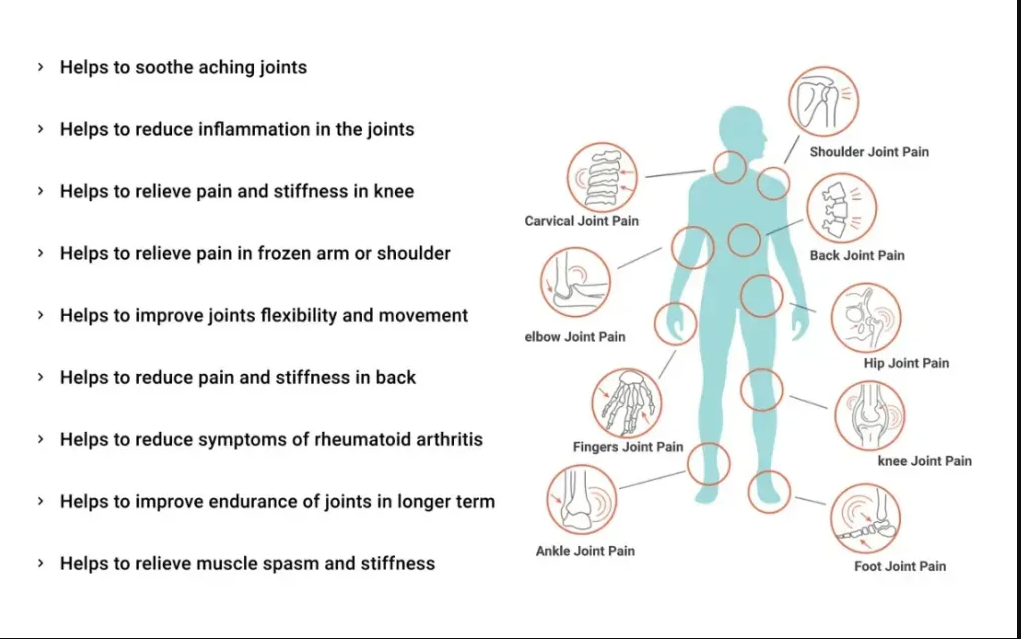 Picture of Joint On Essential Oil Blend for Joints & Knee Pain, 30ml - Sukooon