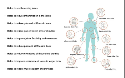 Picture of Joint On Essential Oil Blend for Joints & Knee Pain, 30ml - Sukooon