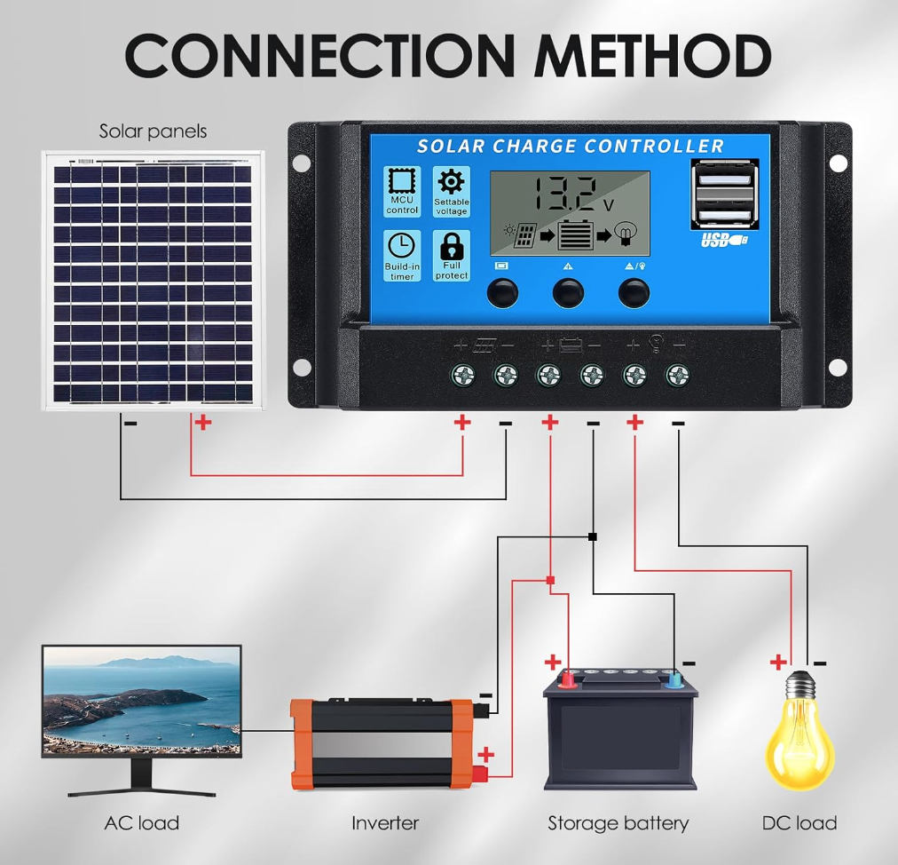 Picture of 30A PWM Solar Charge Controller 12V 24V Solar Panel Lcd Display Digital PWM Charge Controller 30A Charging And Output - Solar Panel
