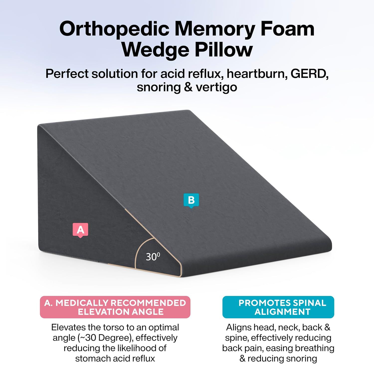 Picture of Wedge Pillow Foam | 2 Years Warranty | Orthopedic Wedge Cushion for Back Support, Sleeping, Leg Elevator, Pregnancy, GERD, Anti Snoring (Dark Grey, 18 x 17.5 x 11 Inch) Bed Wedge Pillow for Acid Reflux for Sleeping Medical Grade Sponge Washable