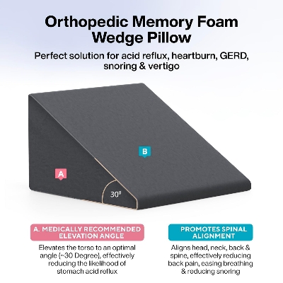 Picture of Wedge Pillow Foam | 2 Years Warranty | Orthopedic Wedge Cushion for Back Support, Sleeping, Leg Elevator, Pregnancy, GERD, Anti Snoring (Dark Grey, 18 x 17.5 x 11 Inch) Bed Wedge Pillow for Acid Reflux for Sleeping Medical Grade Sponge Washable