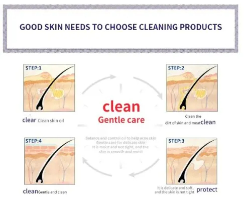 Picture of BIOAQUA Removal of Acne Rejuvenation Essence Liquid Deep Cleansing Facial Cleanser- 100g