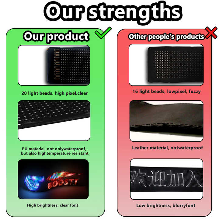 Picture of Waterproof and High- Quality Car Emoji Display App Control Custom Design light