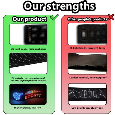 Picture of Waterproof and High- Quality Car Emoji Display App Control Custom Design light