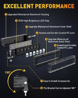 Picture of Car LED Work Light Bar Driving Lamp Headlight Bulb Beam Light Car Suv Off-Road Driving Fog Lights