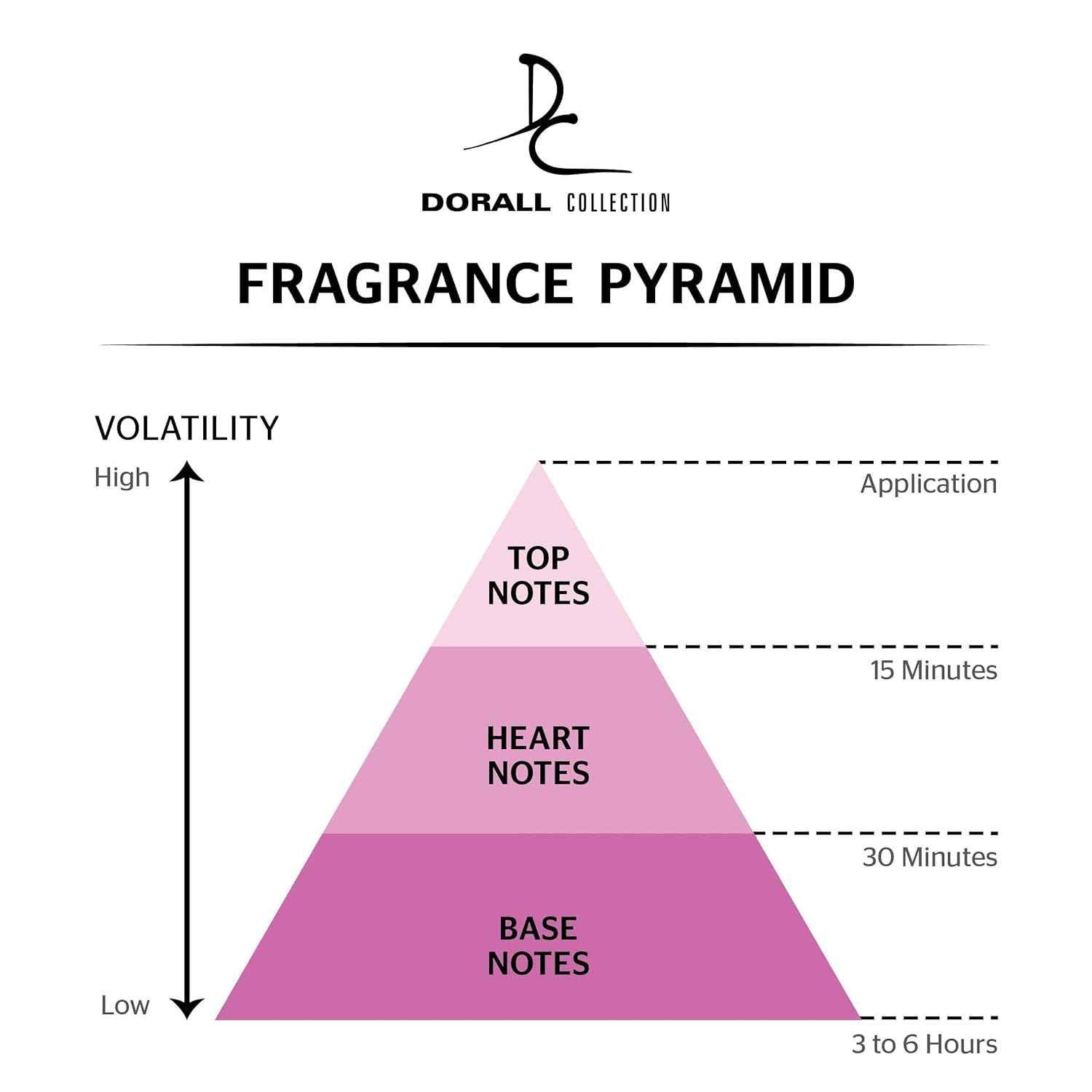 Picture of LANCY Doral Collection Perfume For Women 3.3oz /100 ml eau de parfum spray