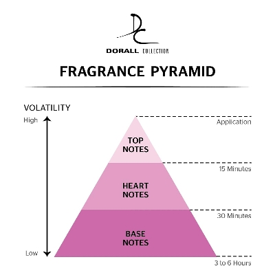 Picture of LANCY Doral Collection Perfume For Women 3.3oz /100 ml eau de parfum spray