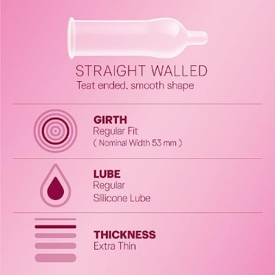 Picture of Durex Extra Thin Bubblegum Condoms - 10 Pcs Pack (India) & Eazy Jelly, 50g Personal lubricant Combo
