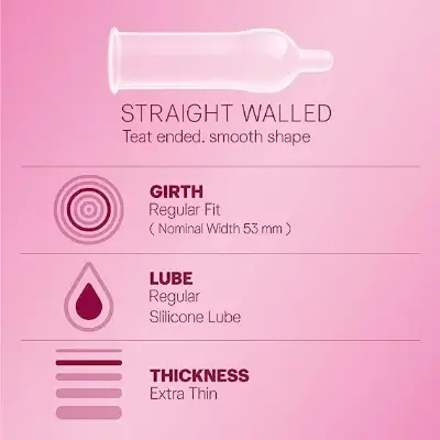 Picture of Durex Extra Thin Bubblegum Condoms 10 Pcs Pack (India)