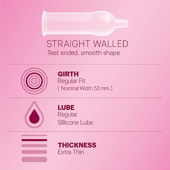 Picture of Durex Extra Thin Bubblegum Condoms 10 Pcs Pack (India) & RY Jelly, 30g Personal lubricant Combo