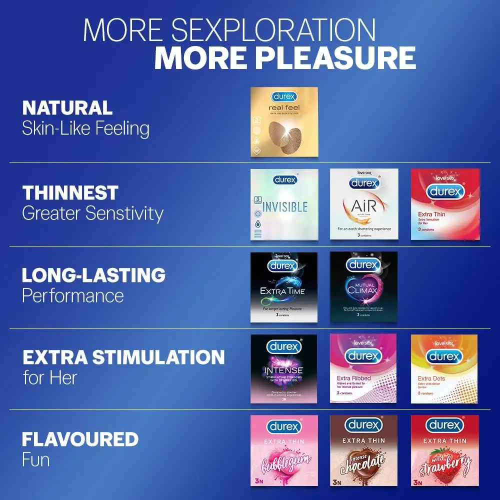 Picture of Durex Extra Dots Condom Single Pack (3x1)=3pcs