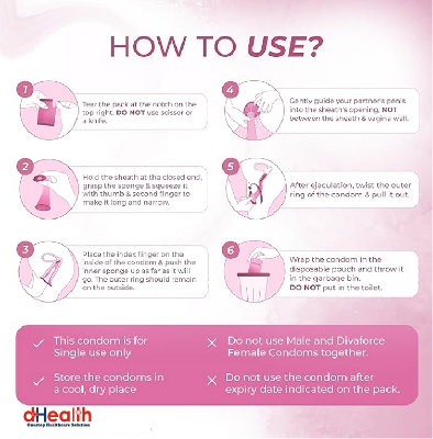 Picture of Divaforce Female Condom For Women (Made in Manforce India) 2"s Combo Pack -2x2=4pcs