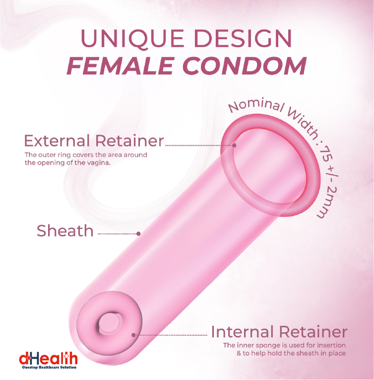 Picture of Divaforce Female Condom For Women (Made in Manforce India) 2"s Combo Pack -2x2=4pcs