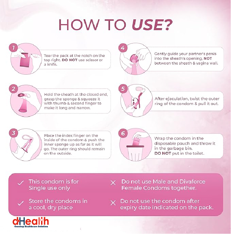 Picture of Divaforce Female Condom For Women (Made in Manforce India) Single Pack -1x2=2pcs