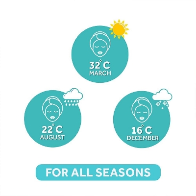 Picture of International Indian product Ponds Light moisturiser cream 98 gm